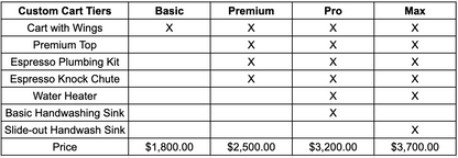 Mobile Espresso Cart – Ready for Events, Markets, or Pop-Ups (Deposit)