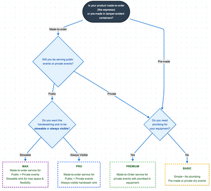 Mobile Espresso Cart – Ready for Events, Markets, or Pop-Ups (Deposit)